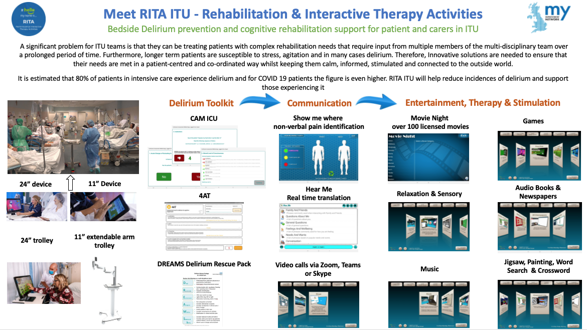 RITA ITU | My Improvement Network